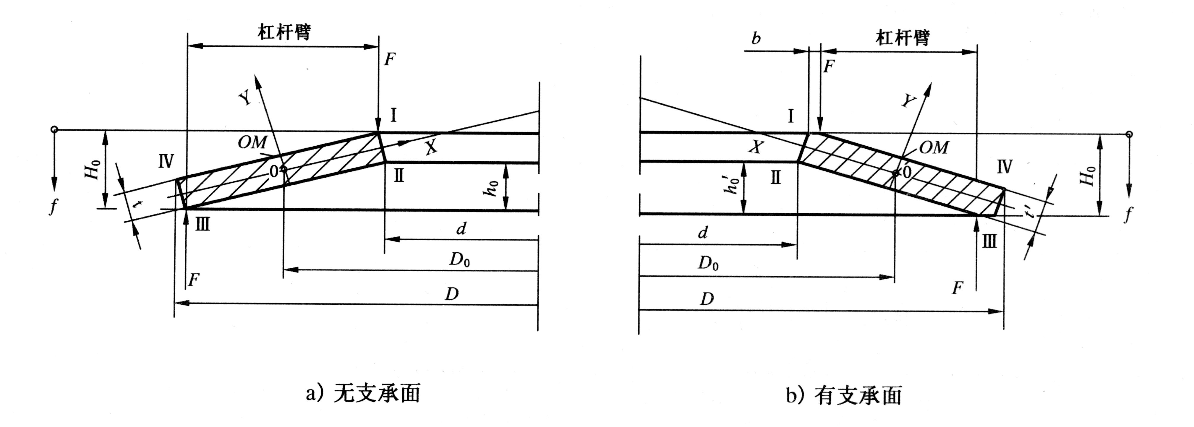 三眾彈性