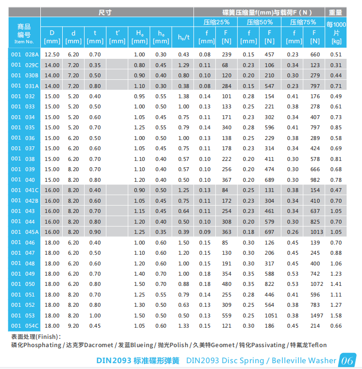 碟形彈簧型號碟形彈簧國家標準
